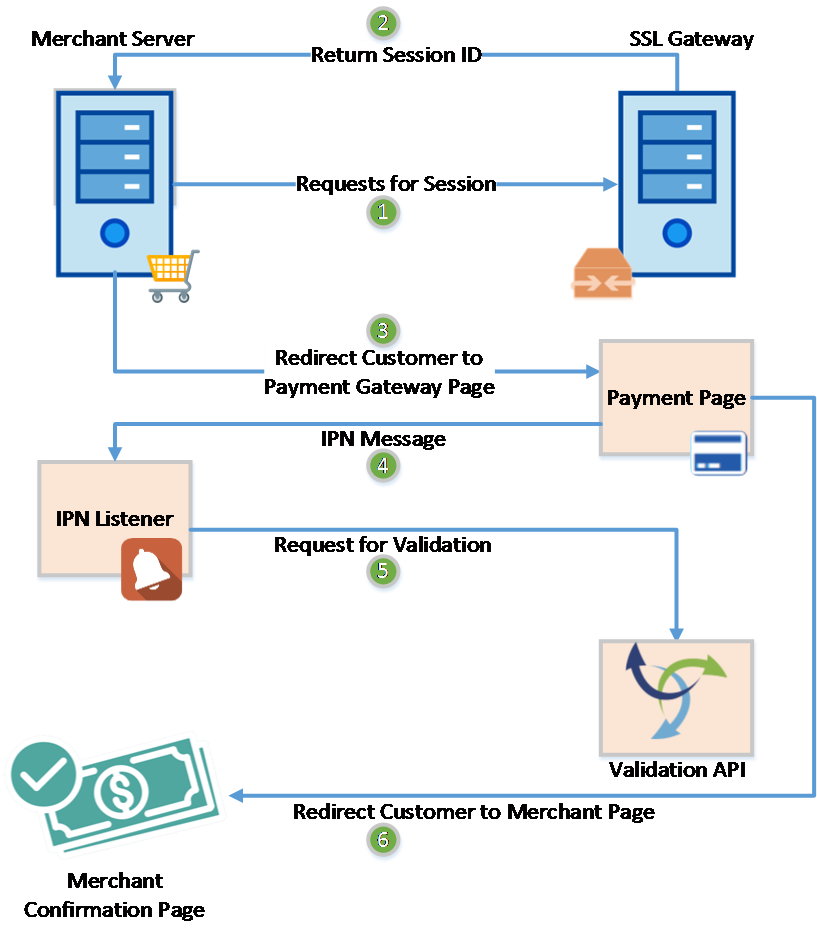 sslc_process